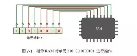 工作原理|通俗地聊聊计算机工作原理